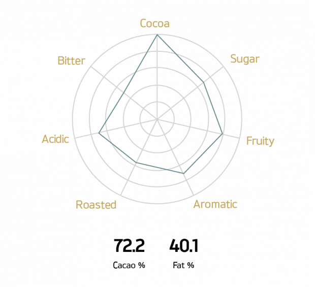 Crea la tua ricetta